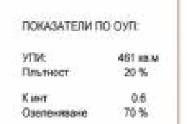 Building land 480 m2 with plans to build 190 m2 Modern House on 2 floor garden and parking Sea view in Varna Pay Monthly
