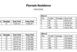 Luxury New Apartments For Sale Funchal