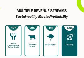 1 Bed Apartment for Sale in Nama 3 Complex Sharjah UAE 1 Bed Apartment for Sale in Nama 3 Complex Sharjah UAE