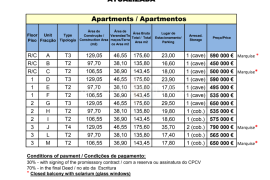 Modern 3+1 Bedroom Duplex Apartment for Sale in Lagos – New Build Algarve Investment