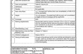 Plot of Commercial land for sale in Hatfield, Pretoria South Africa Plot of Commercial land for sale in Hatfield, Pretoria South Africa