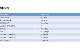 LAND WITH PROJECT APPROVED DUPLEX  292M2 AND TRIPLEX 552M2, CASTLE, SANTA MARIA MAIOR LAND WITH PROJECT APPROVED DUPLEX  292M2 AND TRIPLEX 552M2, CASTLE, SANTA MARIA MAIOR