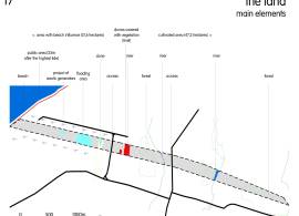 Excellent Plot of land for sale in Paracuru