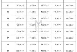Land of 5,760sqm with PIP approved for the subdivision of 10 plots