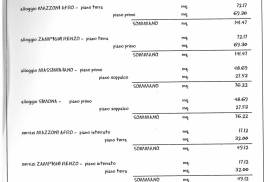 Luxury 8 Bed Estate for Sale In Forli